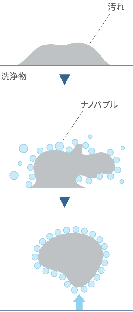 界面活性作用