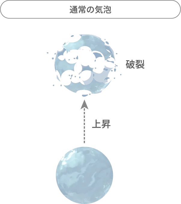 通常の気泡
